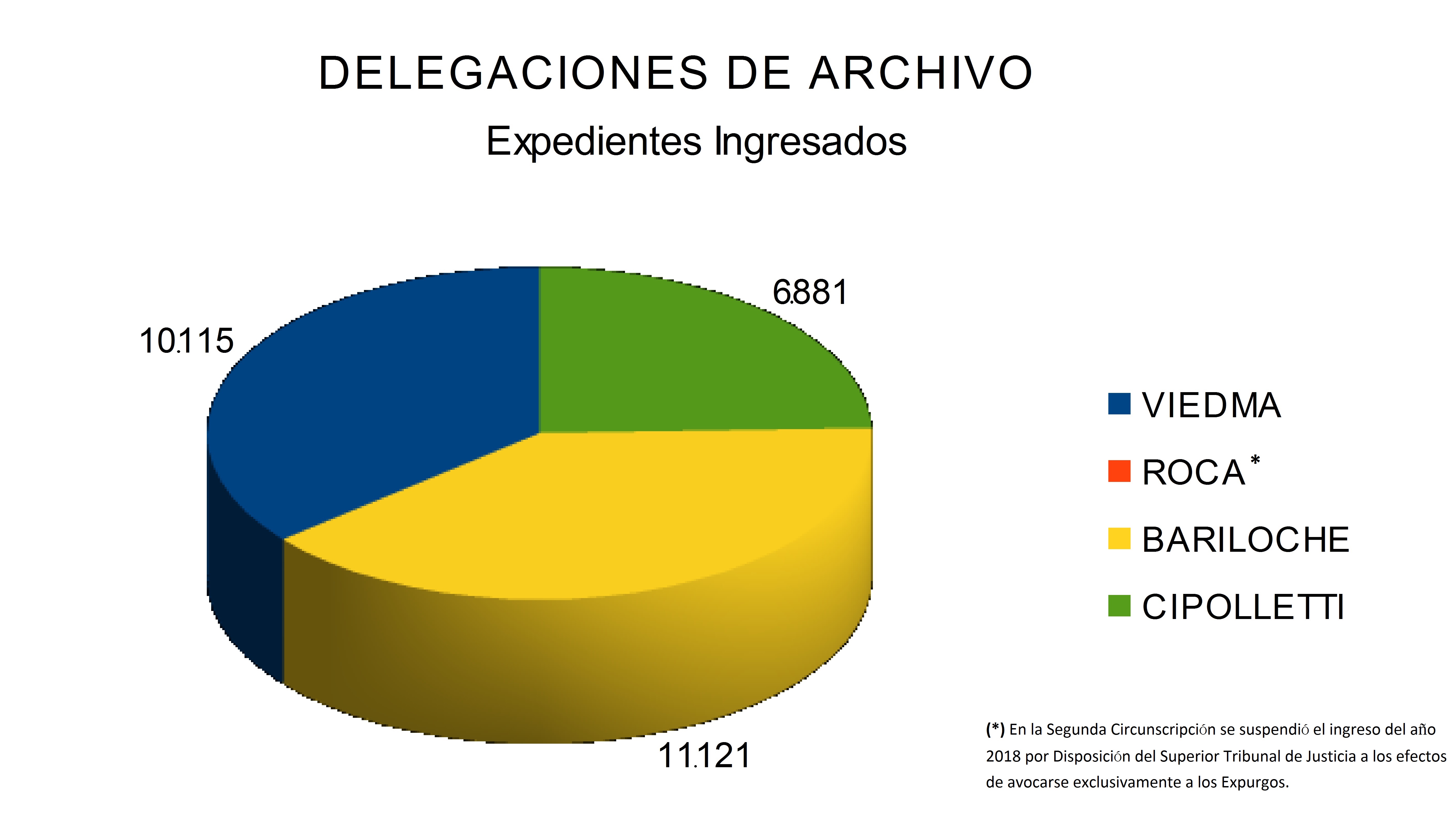 Ingresos por Circunscripción